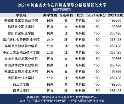 2022年河南十大最差大专：河南最垃圾的大专有哪些-上学榜