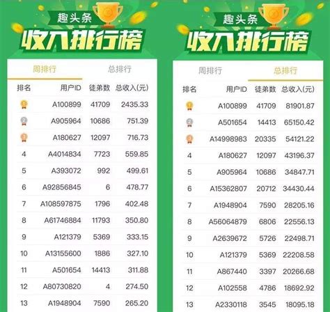 2019视频网站排行榜_全球最吸金视频App排行 YouTube榜首 快手排名第二(2)_中国排行网