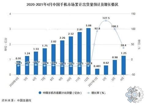 2020上半年安卓手机报告：5G手机市占率达4.3%，华为领先优势进一步扩大-36氪