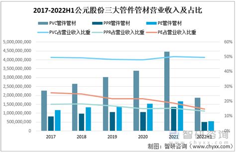 2022年中国管材行业上市企业对比分析：伟星新材VS公元股份[图]_智研咨询