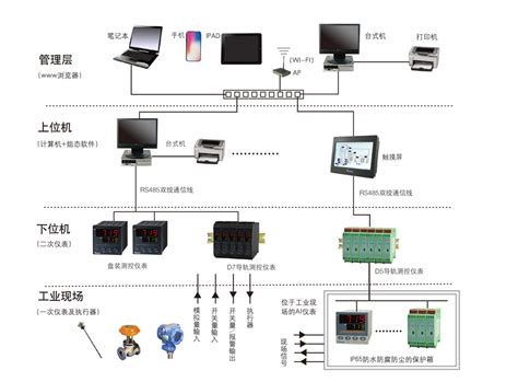 AIDCS智能分布式控制系统_重庆云集采科技有限公司