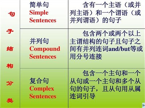 各大从句的英文表达 ,英语八大从句类型与用法总结图 - 英语复习网