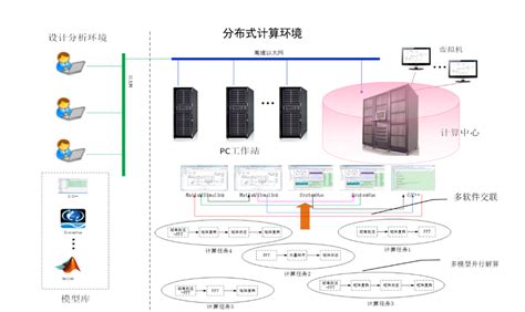 智能分布式馈线自动化方案-广东阿马托科技有限公司