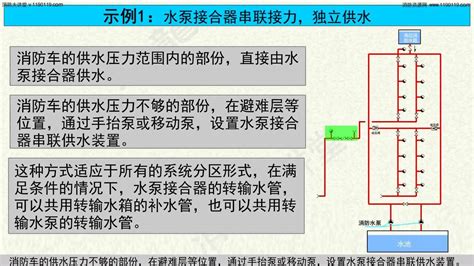 室外水泵接合器图集,标准图集,新式_文秘苑图库