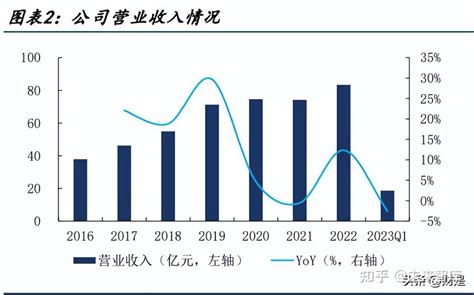 2023-05-30 沪电股份 向下破位形态，股价跌6.20%-平安证券