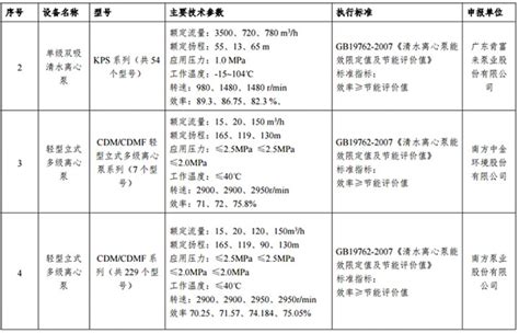 《国家工业节能技术装备推荐目录（2019）》和《“能效之星”产品目录（2019）》公示-中国通用机械工业协会