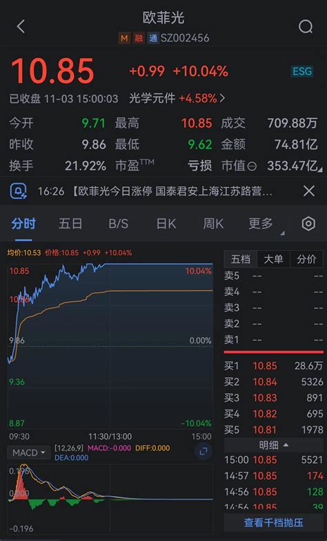 欧菲光股票_最新欧菲光股票信息 - 雪球