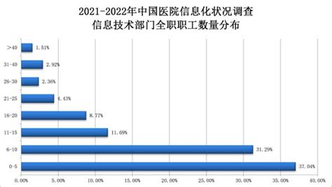 全国医院信息汇总数据库（87万条数据在线免费查询）_全国医院数据库-CSDN博客