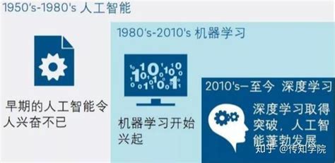 《中国人工智能发展报告2020》（附下载）_澎湃号·政务_澎湃新闻-The Paper