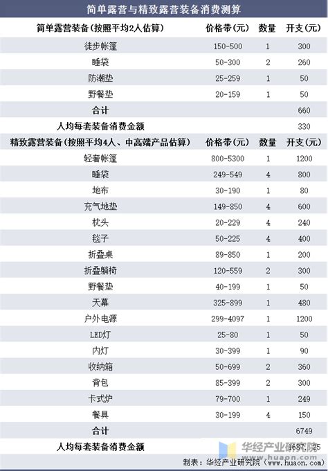 露营租赁成“副业”，我月入 6 万元 | 电商在线 - 增长黑客