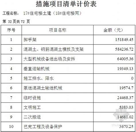 住宅楼建安工程量清单投标报价书（含综合单价分析）75页-清单定额造价信息-筑龙工程造价论坛