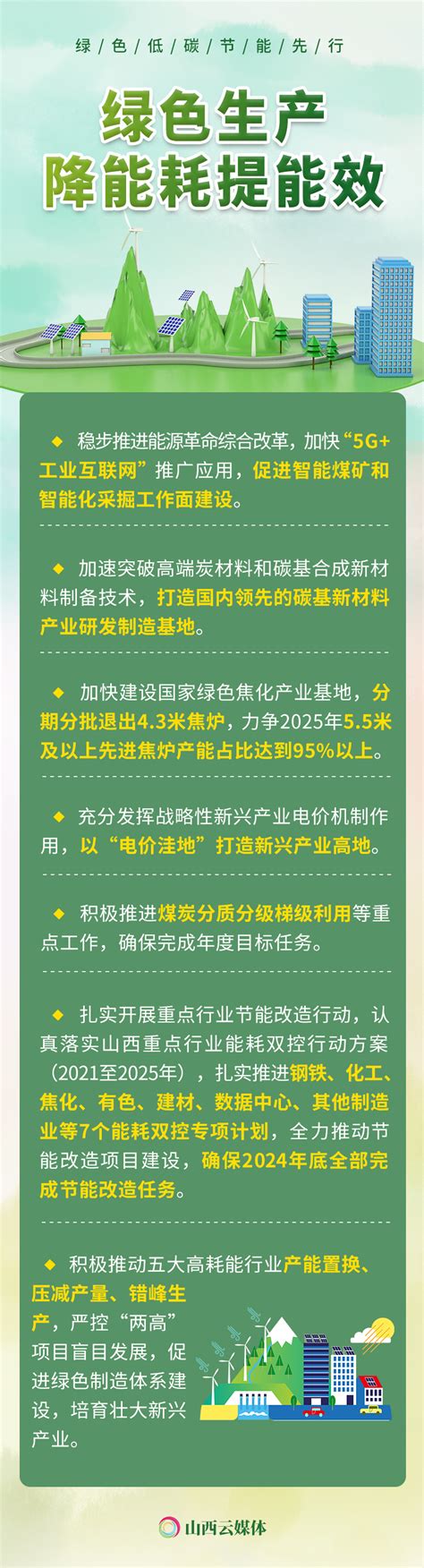 晋城：和“黄绿CP”一起，低碳生活，绿建未来