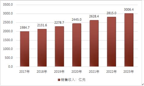 互联网+皮革箱包市场分析报告_2019-2025年中国互联网+皮革箱包市场竞争趋势预测及前景发展战略研究报告_中国产业研究报告网