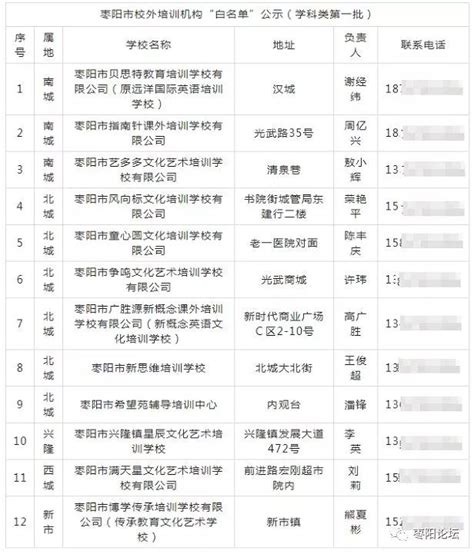 重磅！枣阳市校外培训机构“白名单”公示！家长们千万要注意了-搜狐大视野-搜狐新闻
