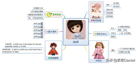 doll是什么意思中文翻译（索思英语解码单词（第332个）——doll洋娃娃） | 说明书网