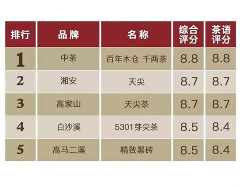 2023年藤茶十大品牌排行榜-藤茶哪个牌子好-排行榜123网