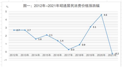 统计数据-昭通市人民政府门户网站
