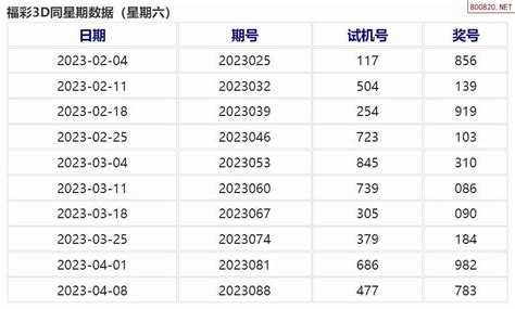 095期福彩3d历史同期数据图表_天齐网