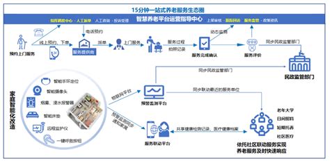 云从科技子公司中标大健康项目 实现智慧养老新布局 | 云从科技-高效人机协同操作系统和人工智能解决方案提供商