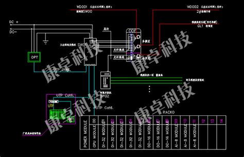 杭州污水处理厂中控系统,杭州中控室大屏幕显示系统_康卓科技