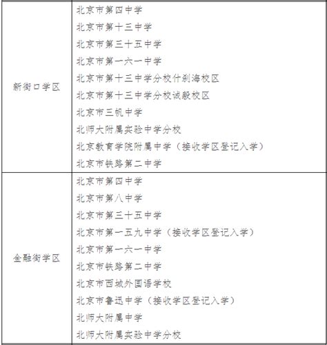 2022年北京西城区义务教育阶段学区初中一览表