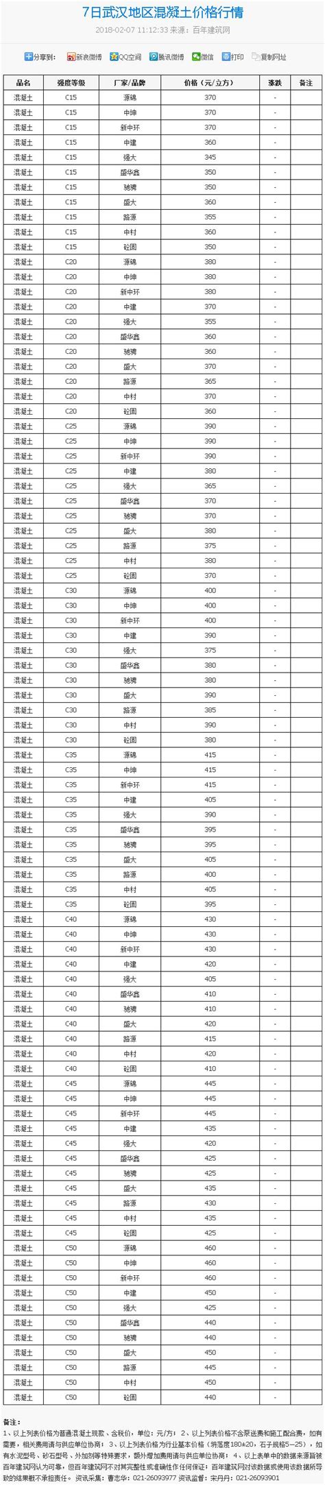 陕西省预拌混凝土信息价格一览表（2023、2）_行业动态_资讯_混凝土网