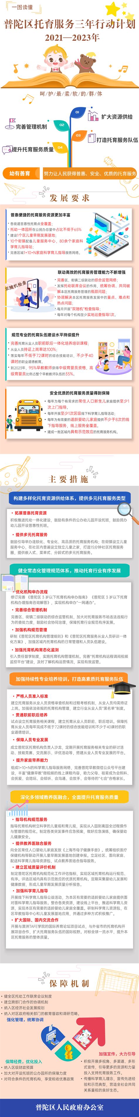 2022年上海普陀区教育系统公开招聘教师第6批拟录用名单公示