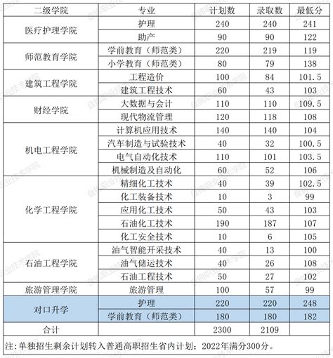 四川全省监狱考录公务员入面分数线！最低96分，最高157.5分