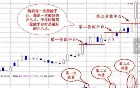 中国股市：分时“T+0”交易战法详解，值得散户阅读10遍！ - 知乎
