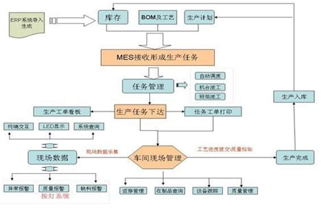 制造执行系统MES-乾元坤和官网