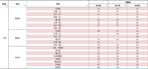 2023年广西成人高考分数线_广西成考录取分数线是多少_4221学习网