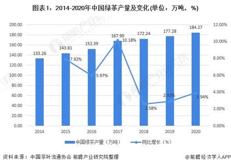 高端品牌绿茶市场分析报告_2020-2026年中国高端品牌绿茶市场竞争策略及前景发展趋势预测报告_中国产业研究报告网
