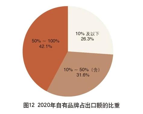 2020年外贸企业生存现状调查报告_澎湃新闻-The Paper