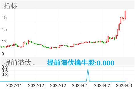中国卫通（601698）5月22日主力资金净卖出5853.94万元_股票频道_证券之星