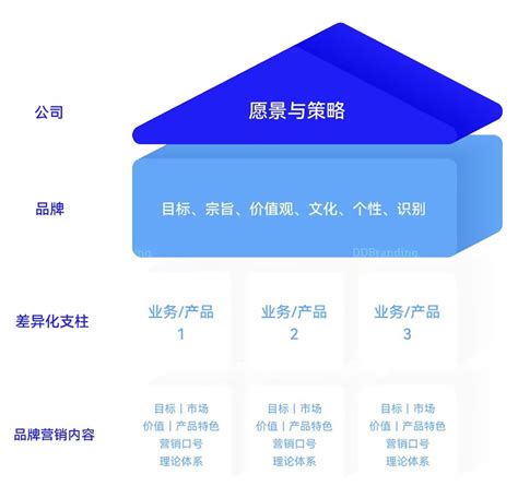 叶茂中书籍全3册冲突第二版+营销的12个方法论+一半营销一半艺术市场营销的本质洞察需求冲突叶茂中冲突广告营销书籍销售技巧_虎窝淘