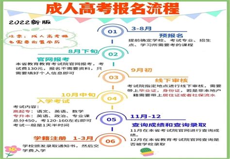 2022年湖北省成人高考高起专、高起本、专升本三种不同层次（成人高考报名流程）|成人高考|中专网
