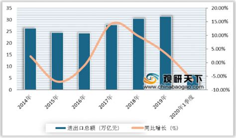 图解 | 7月份出口增长10.4%-出口外贸代理|上海外贸进出口公司