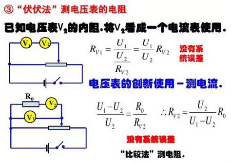 【物理原理】《电压表、电流表》原理，一篇文章全搞懂！_电流计