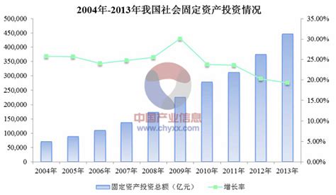 2015-2020年中国建筑装饰行业发展前景分析：总需求年复合增速约11%