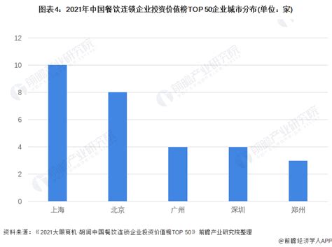 【最全】2023年中国餐饮行业上市公司全方位对比(附业务布局汇总、业绩对比、业务规划等)_行业研究报告 - 前瞻网