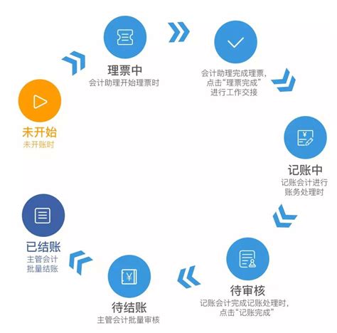 让代理记账公司业绩翻10倍的方法_杭州疆山赋科技有限公司