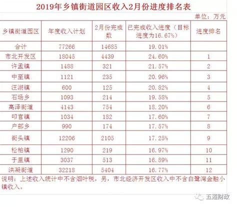 1-6月全省税收结构分析-湖南省人民政府门户网站