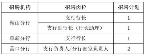 2023招聘_锦州银行分行招聘信息_应届生求职网
