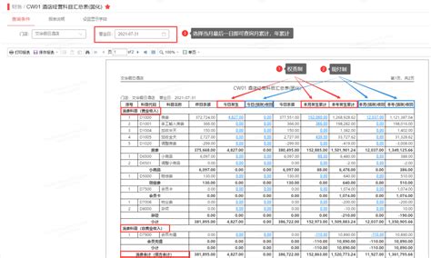 别样红云PMS：每月酒店营业额怎么算 - 别样红PMS教程 - 别样红酒店管理系统-别样红酒店管理软件