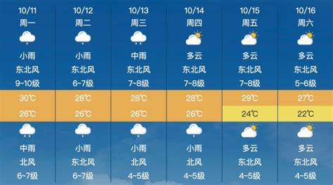 台风“圆规”靠近 下周莆田天气以阴雨为主 - 本网原创 - 东南网