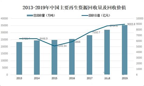 2020年中国再生资源回收市场分析报告-市场竞争现状与发展趋势预测_观研报告网