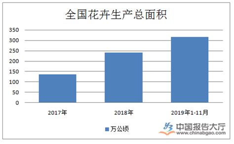 中国月收入比例图（中国人均月收入分布图） - 尚淘福