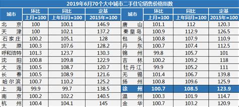 2023年徐州各区GDP经济排名,徐州各区排名