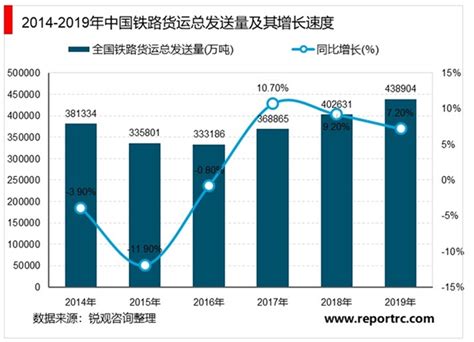 2018年中国铁路运输行业分析报告-市场运营态势与发展趋势研究_观研报告网