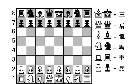 国际象棋的棋子各代表什么-百度经验